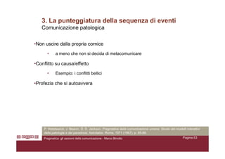 Assiomi Della Comunicazione Umana   marcobinotto V2