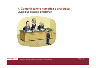 Assiomi Della Comunicazione Umana   marcobinotto V2