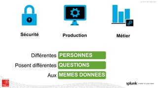 © 2017 SPLUNK INC.
MEMES DONNEESAux
Posent différentes
Différentes PERSONNES
QUESTIONS
Sécurité Production Métier
 