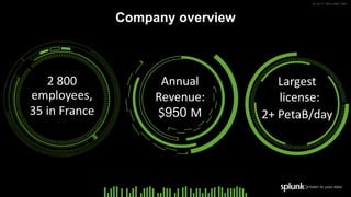 © 2017 SPLUNK INC.
Company overview
2	800	
employees,
35	in	France
Largest	
license:	
2+	PetaB/day
Annual	
Revenue:
$950 M	
 
