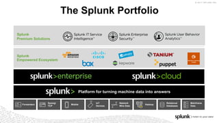 © 2017 SPLUNK INC.
Splunk
Empowered Ecosystem
Splunk
Premium Solutions
Mainframe
Data
Relational
Databases
MobileForwarders
Syslog/
TCP
IoT
Devices
Network
Wire Data
Hadoop
Platform for turning machine data into answers
The Splunk Portfolio
 