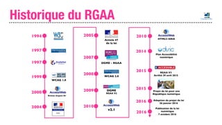 Historique du RGAA
 