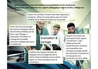 Quels seraient les axes d’inves0ssement prioritaires sur les ressources 
    numériques pour op0miser leur apport pédagogique vers les Ecoles, Collèges ou 
    Lycées ? 

                    Evaluer les résultats à travers des tests rigoureux, 
                    comparer, u+liser les évalua+ons pour les choix 
                    (modèle de la médecine basée sur la preuve) 


Créer des lieux de partage 
des bonnes pra+ques (bases 
de données) validées par les 
tests, avec ﬁltrage, à 
disposi+on d’ins+tuts et                                            Associer les écoles qui 
enseignants (modèle                  Evalua+on &                    par+cipent à des appels 
                                                                    “numérique” à des 
Cochrane collabora+on pour           partage                        établissement de 
la médecine) 
                                                                    recherche pour conduire 
                                                                    une évalua+on des 
                                                                    résultats du projet (école 
                      Ins+tuer des espaces (temps) de 
                                                                    de recherche, Consolarium 
                      dialogue entre enseignants de la 
                                                                    en Ecosse) et une 
                      même école et d’écoles d’une même 
                                                                    recherche sur leurs eﬀets 
                      région sur leurs pra+ques avec le 
                      numérique 
 