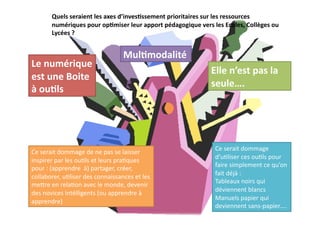 Quels seraient les axes d’inves0ssement prioritaires sur les ressources 
       numériques pour op0miser leur apport pédagogique vers les Ecoles, Collèges ou 
       Lycées ? 


                                  Mul0modalité 
Le numérique 
                                                             Elle n’est pas la 
est une Boite 
                                                             seule…. 
à ou0ls 




                                                              Ce serait dommage 
Ce serait dommage de ne pas se laisser 
                                                              d’u+liser ces ou+ls pour 
inspirer par les ou+ls et leurs pra+ques 
                                                              faire simplement ce qu’on 
pour : (apprendre  à) partager, créer, 
                                                              fait déjà : 
collaborer, u+liser des connaissances et les 
                                                              Tableaux noirs qui 
meAre en rela+on avec le monde, devenir 
                                                              déviennent blancs 
des novices intélligents (ou apprendre à 
                                                              Manuels papier qui 
apprendre) 
                                                              deviennent sans‐papier…. 
 