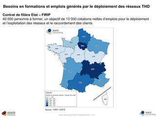 www.idate.org © IDATE DigiWorld 2016 – p. 8
Besoins en formations et emplois générés par le déploiement des réseaux THD
Contrat de filière Etat – FIRIP
40 000 personne à former, un objectif de 13 000 créations nettes d’emplois pour le déploiement
et l’exploitation des réseaux et le raccordement des clients
Source : FIRIP / IDATE
 