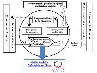 Normes produits
Référentiels par filière

 