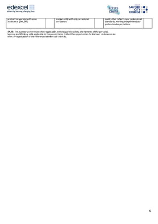 6
production working with some
assistance. [TW, SM]
competently with only occasional
assistance.
quality that reflects near-professional
standards, working independently to
professionalexpectations.
:PLTS: This summary referenceswhere applicable, in the square brackets, the elements of the personal,
learning and thinking skills applicable in the pass criteria. Itidentifiesopportunitiesfor learners to demonstrate
effective application of the referenced elements of the skills.
 