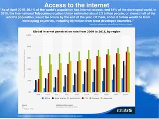 Access to the internet
https://en.wikipedia.org/wiki/Global_Internet_usage
“As of April 2019, 56.1% of the world's populat...