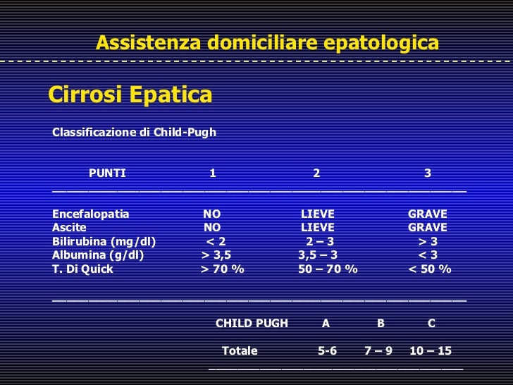Cirrosi Epatica Classificazione Di Child Pugh B7