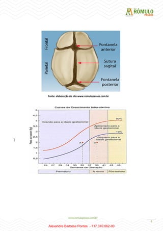 9
Fonte: elaboração do site www.romulopassos.com.br
]
Alexandre Barbosa Pontes - 717.370.062-00
 