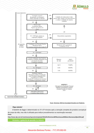40
Fique atento!
O boletim de Apgar é determinado no 1º e 5º minutos após a extração completa do produto conceptual
do corpo da mãe, mas não é utilizado para indicar procedimentos na reanimação neonatal.
Fonte:
http://www.sbp.com.br/reanimacao/wpcontent/uploads/2016/01/DiretrizesSBPReanimacaoRNMaior34semanas26jan2016.pdf
Fonte: Diretrizes 2016 da Sociedade Brasileira de Pediatria.
Portanto, o gabarito da questão é a letra A.
Alexandre Barbosa Pontes - 717.370.062-00
 