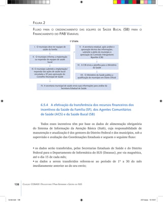 138 Coleção CONASS | Progestores ������� ����������� ���������� ���| Para Entender a Gestão do SUS
Figura 2
Fluxo para o credenciamento das equipes de Saúde Bucal (SB) para o
Financiamento do PAB Variável
6.5.4 A efetivação da transferência dos recursos financeiros dos
incentivos da Saúde da Família (SF), dos Agentes Comunitários
de Saúde (ACS) e da Saúde Bucal (SB)
Todos esses incentivos têm por base os dados de alimentação obrigatória
do Sistema de Informação da Atenção Básica (Siab), cuja responsabilidade de
manutenção e atualização é dos gestores do Distrito Federal e dos municípios, sob a
supervisão e avaliação das Coordenações Estaduais e seguem o seguinte fluxo:
•	os dados serão transferidos, pelas Secretarias Estaduais de Saúde e do Distrito
Federal para o Departamento de Informática do SUS (Datasus), por via magnética,
até o dia 15 de cada mês;
•	os dados a serem transferidos referem-se ao período de 1º a 30 do mês
imediatamente anterior ao do seu envio;
I. O município deve ter equipes de
saúde da família
II. O município informa a implantação
ou expansão de equipes de saúde
bucal
III. O município submete a implantação/
expansão das ações de saúde bucal
vinculadas a SF para aprovação do
Conselho Municipal de Saúde
V. A secretaria estadual, após análise e
aprovação técnica das informações,
submete o pleito do município à
apreciação da Comissão Intergestores
Bipartite (CIB)
VI. A CIB envia a planilha para o Ministério
da Saúde
1ª ETAPA
VII. O Ministério da Saúde publica a
qualificação do município em Diário Oficial
A secretaria municipal de saúde envia suas informações para análise daIV.
Secretaria Estadual de Saúde
livro8.indd 138 2/21/aaaa 10:18:01
 