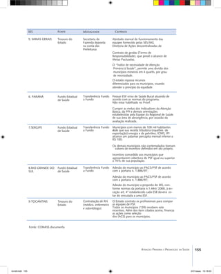 155Atenção Primária e Promoção da Saúde
6. PARANÁ Fundo Estadual
de Saúde
Transferência Fundo
a Fundo
Possuir ESF e/ou de Saúde Bucal atuando de
acordo com as normas do programa.
Não estar habilitado no Proef.
Cumprir as metas dos Indicadores da Atenção
Básica, da PPI e demais orientações
estabelecidas pela Equipe da Regional de Saúde
de sua área de abrangência, por ocasião da
avaliação realizada.
7.SERGIPE Fundo Estadual
de Saúde
Transferência Fundo
a Fundo
Municípios com menos de 100 mil habitantes
desde que sua receita tributária (royalties de
energia e de petróleo, ICMS, IPI-exportação)
alcance um patamar percapita mensal inferior a
R$ 100.
Os demais municípios não contemplados tiveram
valores de incentivo definidos em ato próprio.
Incentivo concedido aos municípios que
apresentarem cobertura do PSF igual ou superior
a 70% de sua população.
8.RIO GRANDE DO
SUL
Fundo Estadual
de Saúde
Transferência Fundo
a Fundo
Adesão do município ao PACS/PSF de acordo
com a portaria n. 1.886/97;
Adesão do município ao PACS/PSF de acordo
com a portaria n. 1.886/97;
Adesão do município a proposta do MS, con-
forme normas da portaria n.1.444/ 2000, à ex-
ceção art. 4° estabelecido cada ESB deverá es-
tar do vinculada a uma ESF.
9.TOCANTINS Tesouro do
Estado
Contratação de RH
(médico, enfermeiro
e odontólogo)
O Estado contrata os profissionais para compor
as equipes de PSF.
Todos os municípios (139) recebem este
incentivo. Além dos itens citados acima, financia
as ações como seleção
dos (ACS) para os municípios.
SES FONTE MODALIDADE CRITÉRIOS
5. MINAS GERAIS Tesouro do
Estado
Secretaria de
Fazenda deposita
na conta das
Prefeituras
Atestado mensal de funcionamento das
equipes fornecido pelas SES/MG
Diretoria de Ações descentralizadas de
Contrato de gestão (Termo de
Responsabilidade), que prevê o alcance de
Metas Pactuadas.
O “Índice de necessidade de Atenção
Primária à Saúde”, permite uma divisão dos
municípios mineiros em 4 quartis, por grau
de necessidade.
O estado repassa recursos
diferenciados para os municípios, visando
atender o princípio da equidade
Fonte: CONASS documenta
livro8.indd 155 2/21/aaaa 10:18:03
 