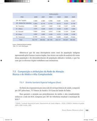169Atenção Primária e Promoção da Saúde
Fonte: COMOA/DESAI/FUNASA
Obs.: SI = sem informação.
Observa-se que há uma discrepância entre total da população indígena
apresentado pela Funasa e outros órgãos. Isto ocorre em razão da ausência de censo
dessa população e do desconhecimento de população aldeada e isolada, o que faz
com que os diversos órgãos trabalhem com estimativas.
7.5 Composição e atribuições da Rede de Atenção
Básica e de Média e Alta Complexidade
7.5.1 Distrito Sanitário Especial Indígena (Dsei)
Os Dseis são responsáveis por uma rede de serviços básicos de saúde, composta
por 297 pólos-base, 717 Postos de Saúde e 55 Casas de Saúde do Índio.
Para garantir a atenção aos procedimentos da média e alta complexidade,
utiliza-se a rede do SUS, composta por 367 de referência estadual e municipal do
SUS.66
7.221
- Villena 5.394
- Xavante 11.675
- Xingu 4.228
- Yanomami 14.644
2.384
4.441
9.903
3.692
12.795
6.911
4.628
9.910
3.855
13.512
7.587
5.073
9.910
4.228
13.393
7.185
5.525
11.580
4.374
14.695
- Tocantins30
31
32
33
34
POPULAÇÃO
DSEI 2000 2001 2002 2003 2004
12.688
15.622
8.789
5.693
4.228
2005
4.885 4.985 5.998 5.881 6.056 6.34128 Rio Tapajós-
5.954 6.710 6.710 8.515 8.427 8.73929 Médio Rio Solimões-
Total 322.167 358.502 381.705 430.147 440.837 448.460
66
BRASIL. Fundação Nacional de Saúde. Departamento de Saúde Indígena – DESAI. COMOA. Relatório de gestão
2003 a 2005. Brasília, 2005
livro8.indd 169 2/21/aaaa 10:18:06
 
