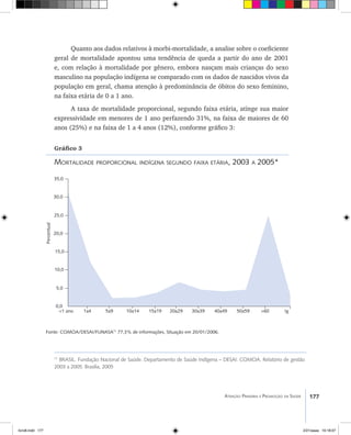 177Atenção Primária e Promoção da Saúde
Quanto aos dados relativos à morbi-mortalidade, a analise sobre o coeficiente
geral de mortalidade apontou uma tendência de queda a partir do ano de 2001
e, com relação à mortalidade por gênero, embora nasçam mais crianças do sexo
masculino na população indígena se comparado com os dados de nascidos vivos da
população em geral, chama atenção à predominância de óbitos do sexo feminino,
na faixa etária de 0 a 1 ano.
A taxa de mortalidade proporcional, segundo faixa etária, atinge sua maior
expressividade em menores de 1 ano perfazendo 31%, na faixa de maiores de 60
anos (25%) e na faixa de 1 a 4 anos (12%), conforme gráfico 3:
Gráfico 3
Mortalidade proporcional indígena segundo faixa etária, 2003 a 2005*
Fonte: COMOA/DESAI/FUNASA71
77,3% de informações, Situação em 20/01/2006.
	
0,0
5,0
10,0
15,0
20,0
25,0
30,0
35,0
<1 ano 1a4 5a9 10a14 15a19 20a29 30a39 40a49 50a59 >60 Ig
Percentual
71
BRASIL. Fundação Nacional de Saúde. Departamento de Saúde Indígena – DESAI. COMOA. Relatório de gestão
2003 a 2005. Brasília, 2005
livro8.indd 177 2/21/aaaa 10:18:07
 
