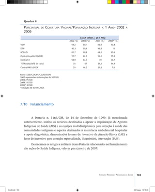 183Atenção Primária e Promoção da Saúde
Quadro 8
Porcentual de Cobertura Vacinal/População Indígena < 1 Ano- 2002 a
2005
Fonte: DSEI/COOPE/CGASI/DSAI
2002 representam informações de 30 DSEI
2003 27 DSEI
2004 21 DESI
2005* 8 DSEI
*Situação até 30/09/2005
7.10 Financiamento
A Portaria n. 1163/GM, de 14 de Setembro de 1999, já mencionada
anteriormente, institui os recursos destinados a apoiar a implantação de Agentes
Indígenas de Saúde (AIS) e as equipes multidisciplinares para atenção à saúde das
comunidades indígenas e aqueles destinados à assistência ambulatorial hospitalar
e apoio diagnóstico, denominados fatores de Incentivo da Atenção Básica (IAE) e
fator de incentivo para atenção especializada, diagnóstico, internação (IAPI).
Destacamos os artigos e subitens dessa Portaria relacionados ao financiamento
das ações de Saúde Indígena, valores para janeiro de 2007:
BRASIL 2002 E 2005(*)
FAIXA ETÁRIA < DE 1 ANO
2002 (%) 2003 (%) 2004 (%) 2005* (%)
VOP 54,2 65,1 56,9 50,8
DTP 40,3 30,9 96,9 0
BCG-ID 81,7 90,8 68,5 90,6
Contra Hepatite B (VHB) 51,7 62,9 54,5 55,3
Contra FA 54,9 63,4 49 66,7
TETRAVALENTE (0-1ano) 35 57 54,1 54,9
Contra INFLUENZA 29 46,2 31,8 7,6
livro8.indd 183 2/21/aaaa 10:18:09
 