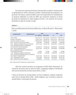 187Atenção Primária e Promoção da Saúde
Os recursos do orçamento da Funasa, demonstrados na tabela 4, excluem todas
as apropriações de valores referentes à gestão e administração dos programas, em
que houve um reforço, a partir de 2004, o que é até compreensível se considerarmos
as portarias publicadas no início de 2004, que trouxeram mudanças na forma
de gestão do subsistema de saúde indígena do SUS, e um aumento nos recursos
destinados às ações de atenção à saúde.
Tabela 4
Execução Orçamentária Fundação Nacional de Saúde (Funasa) –Programas
e ações
									
Fonte: Subsecretaria de Planejamento e Orçamento/MS.
Além dos recursos previstos nos programas do PPA (Plano Plurianual), do
orçamento da Funasa, para as ações de saúde, a população indígena é beneficiada
com recursos financeiros de duas outras fontes, a saber:
• Fator de Incentivo da Atenção Básica aos Povos Indígenas, também conhecidos
como Piso de Atenção Básica (PAB – Saúde Indígena), que se destina às ações de
atenção básica e contratação de pessoal;
2005 2006
CLASSIFICAÇÃO DENOMINAÇÃO
LEI + CRÉDITO EXECUTADO PL LOA
TOTAL GERAL
PESSOAL E ENCARGOS
OUTROS CUSTEIOS E CAPITAL
0016 - GESTÃO DA POLÍTICA DE SAÚDE
0122 - SERVIÇOS URBANOS DE ÁGUA E ESGOTO
0150 - IDENTIDADE ÉTNICA E PATRIMÔNIO
CULTURAL DOS POVOS INDÍGENAS
0750 - APOIO ADMINISTRATIVO
0901 - OPERAÇÕES ESPECIAIS: CUMPRIMENTO
DE SENTENÇAS JUDICIAIS
1138 - DRENAGEM URBANA SUSTENTÁVEL
1203 - VIGILÂNCIA EPIDEMIOLÓGICA E CONTROLE
DE DOENÇAS TRANSMISSÍVEIS
1287 - SANEAMENTO RURAL
8007 - RESÍDUOS SÓLIDOS URBANOS
3.644.100.772
1.758.451.568
1.885.649.204
45.932.400
759.271.204
222.396.319
230.431.258
172.007
3.630.000
464.577.053
94.149.000
65.089.963
3.446.578.825
1.750.496.539
1.696.082.286
32.380.045
642.972.738
218.392.345
222.297.279
172.005
3.630.000
439.376.178
84.687.156
52.174.540
3.580.032.810
1.835.425.344
1.744.607.466
29.900.000
645.684.387
248.800.000
238.366.880
540.586
25.000.000
327.000.000
186.100.000
43.215.613
3.989.745.197
1.835.425.344
2.154.319.853
29.900.000
1.029.801.582
248.830.000
238.366.880
540.586
32.350.000
327.000.000
190.247.749
57.283.056
livro8.indd 187 2/21/aaaa 10:18:10
 