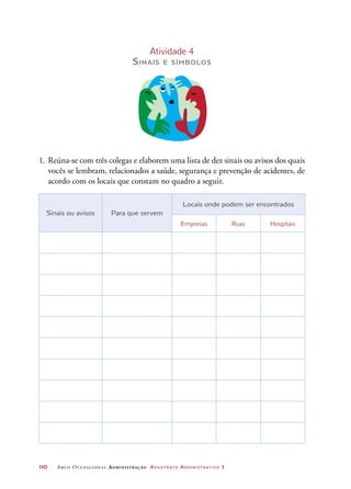 110	 Arco Ocupacional Administração Assistente Administrativo 1
Atividade 4
Sinais e símbolos
1.	 Reúna-se com três colegas e elaborem uma lista de dez sinais ou avisos dos quais
vocês se lembram, relacionados a saúde, segurança e prevenção de acidentes, de
acordo com os locais que constam no quadro a seguir.
Sinais ou avisos Para que servem
Locais onde podem ser encontrados
Empresas Ruas Hospitais
 