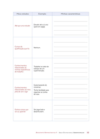 Assistente Administrativo 1 Arco Ocupacional Administração	 27
Meus estudos Exemplo Minhas características
Até que ano estudei
Estudei até o 5o
ano
(parei em 1999).
Cursos de
qualificação que fiz
Nenhum.
Conhecimentos
relacionados às
minhas experiências
de trabalho
Trabalhei no setor de
estoque de um
supermercado.
Conhecimentos
relacionados ao meu
jeito de ser e agir
Gosto bastante de
conversar.
Tenho facilidade para
organizar as contas
de casa.
Outras coisas que
sei ou aprendi
Sei jogar bola e
desenho bem.
 