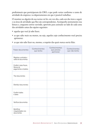 Assistente Administrativo 1 Arco Ocupacional Administração	 31
profissionais que participaram da CBO, e que pode variar conforme o ramo de
atividade da empresa e os departamentos em que é possível trabalhar.
O monitor ou alguém da sua turma vai ler, em voz alta, cada um dos itens a seguir
e as áreas de atividades que lhes são correspondentes. Acompanhe atentamente essa
leitura e, enquanto estiver ouvindo, aproveite para assinalar ao lado de cada uma
das atividades umas das opções seguintes:
•	 aquelas que você já sabe fazer;
•	 as que sabe mais ou menos, ou seja, aquelas cujo conhecimento você precisa
aprimorar;
•	 as que não sabe fazer ou, mesmo, a respeito das quais nunca ouviu falar.
Tratar documentos
Conhecimentos
que tenho
Conhecimentos
que preciso
aprimorar
Conhecimentos
que não tenho
Registrar a entrada e
saída de documentos
Conferir notas fiscais,
faturas de
pagamentos e boletos
Triar documentos
Distribuir documentos
Conferir dados
e datas
Verificar documentos
Identificar
irregularidades nos
documentos
 