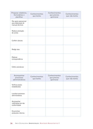 34	 Arco Ocupacional Administração Assistente Administrativo 1
Preparar relatórios,
formulários e
planilhas
Conhecimentos
que tenho
Conhecimentos
que preciso
aprimorar
Conhecimentos
que não tenho
Dar apoio operacional
para elaboração de
manuais técnicos
Realizar prestação
de contas
Conferir cálculos
Redigir atas
Elaborar
correspondência
Colher assinaturas
Acompanhar
processos
administrativos
Conhecimentos
que tenho
Conhecimentos
que preciso
aprimorar
Conhecimentos
que não tenho
Verificar prazos
estabelecidos
Localizar processos
administrativos
Acompanhar
notificações de não
conformidade
Encaminhar
protocolos internos
 