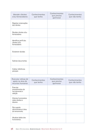 36	 Arco Ocupacional Administração Assistente Administrativo 1
Atender clientes
e/ou fornecedores
Conhecimentos
que tenho
Conhecimentos
que preciso
aprimorar
Conhecimentos
que não tenho
Registrar reclamações
dos clientes
Receber clientes e/ou
fornecedores
Identificar perfil dos
clientes e/ou
fornecedores
Esclarecer dúvidas
Solicitar documentos
Coletar referências
pessoais
Executar rotinas de
apoio na área de
recursos humanos
Conhecimentos
que tenho
Conhecimentos
que preciso
aprimorar
Conhecimentos
que não tenho
Executar
procedimentos de
recrutamento e
seleção
Orientar funcionários
sobre direitos e
deveres
Dar suporte
administrativo à área
de treinamento
Atualizar dados dos
funcionários
 