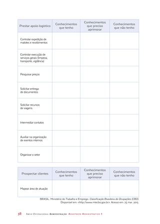 38	 Arco Ocupacional Administração Assistente Administrativo 1
Prestar apoio logístico
Conhecimentos
que tenho
Conhecimentos
que preciso
aprimorar
Conhecimentos
que não tenho
Controlar expedição de
malotes e recebimentos
Controlar execução de
serviços gerais (limpeza,
transporte, vigilância)
Pesquisar preços
Solicitar entrega
de documentos
Solicitar recursos
de viagens
Intermediar contatos
Auxiliar na organização
de eventos internos
Organizar o setor
Prospectar clientes
Conhecimentos
que tenho
Conhecimentos
que preciso
aprimorar
Conhecimentos
que não tenho
Mapear área de atuação
BRASIL. Ministério do Trabalho e Emprego. Classificação Brasileira de Ocupações (CBO).
Disponível em: http://www.mtecbo.gov.br. Acesso em: 25 mar. 2015.
 