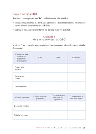 Assistente Administrativo 1 Arco Ocupacional Administração	 39
O que mais diz a CBO
São ainda contemplados na CBO conhecimentos relacionados:
•	 à escolarização formal e à formação profissional dos trabalhadores, por meio de
cursos e/ou de experiências de trabalho;
•	 a atitudes pessoais que interferem no desempenho profissional.
Atividade 4
Mais informações da CBO
Você vai fazer, com relação a esses saberes, o mesmo exercício realizado na ativida-
de anterior.
Escolarização e
formação/
experiência
profissional
Sim Não Cursando
Ensino Médio
completo
Treinamentos
e cursos
Curso de idiomas
Atitudes pessoais
Conhecimentos
que tenho
Conhecimentos
que preciso
aprimorar
Conhecimentos
que não tenho
Demonstrar iniciativa
Trabalhar em equipe
 