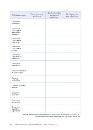 40	 Arco Ocupacional Administração Assistente Administrativo 1
Atitudes pessoais
Conhecimentos
que tenho
Conhecimentos
que preciso
aprimorar
Conhecimentos
que não tenho
Demonstrar
flexibilidade
Demonstrar
capacidade de
adaptação de
linguagem
Demonstrar
capacidade de
negociação
Demonstrar
capacidade de
empatia
Demonstrar
capacidade de
observação
Demonstrar
persistência
Demonstrar facilidade
de comunicação
Transmitir
credibilidade
Contornar situações
adversas
Demonstrar
criatividade
Demonstrar
autocontrole
Demonstrar
capacidade de
organização
BRASIL. Ministério do Trabalho e Emprego. Classificação Brasileira de Ocupações (CBO).
Disponível em: http://www.mtecbo.gov.br. Acesso em: 25 mar. 2015.
 