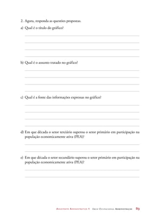 Assistente Administrativo 1 Arco Ocupacional Administração	 89
2.	Agora, responda as questões propostas.
a)	Qual é o título do gráfico?
b)	Qual é o assunto tratado no gráfico?
c)	 Qual é a fonte das informações expressas no gráfico?
d)	Em que década o setor terciário superou o setor primário em participação na
população economicamente ativa (PEA)?
e)	 Em que década o setor secundário superou o setor primário em participação na
população economicamente ativa (PEA)?
 