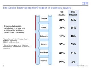 The Social Technographics® ladder of business buyers
                                                                US   ...