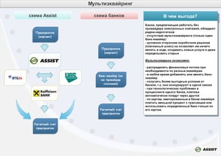 Assist avia solutions