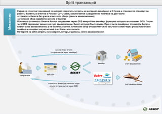 Assist avia solutions