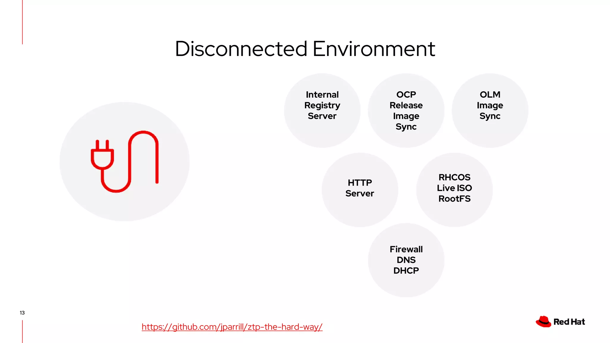 13
Disconnected Environment
https://github.com/jparrill/ztp-the-hard-way/
HTTP
Server
Internal
Registry
Server
OCP
Release
Image
Sync
OLM
Image
Sync
RHCOS
Live ISO
RootFS
Firewall
DNS
DHCP
 