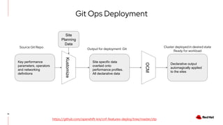 "Look Ma, no hands! Zero Touch Provisioning for OpenShift" DevConf.US ...