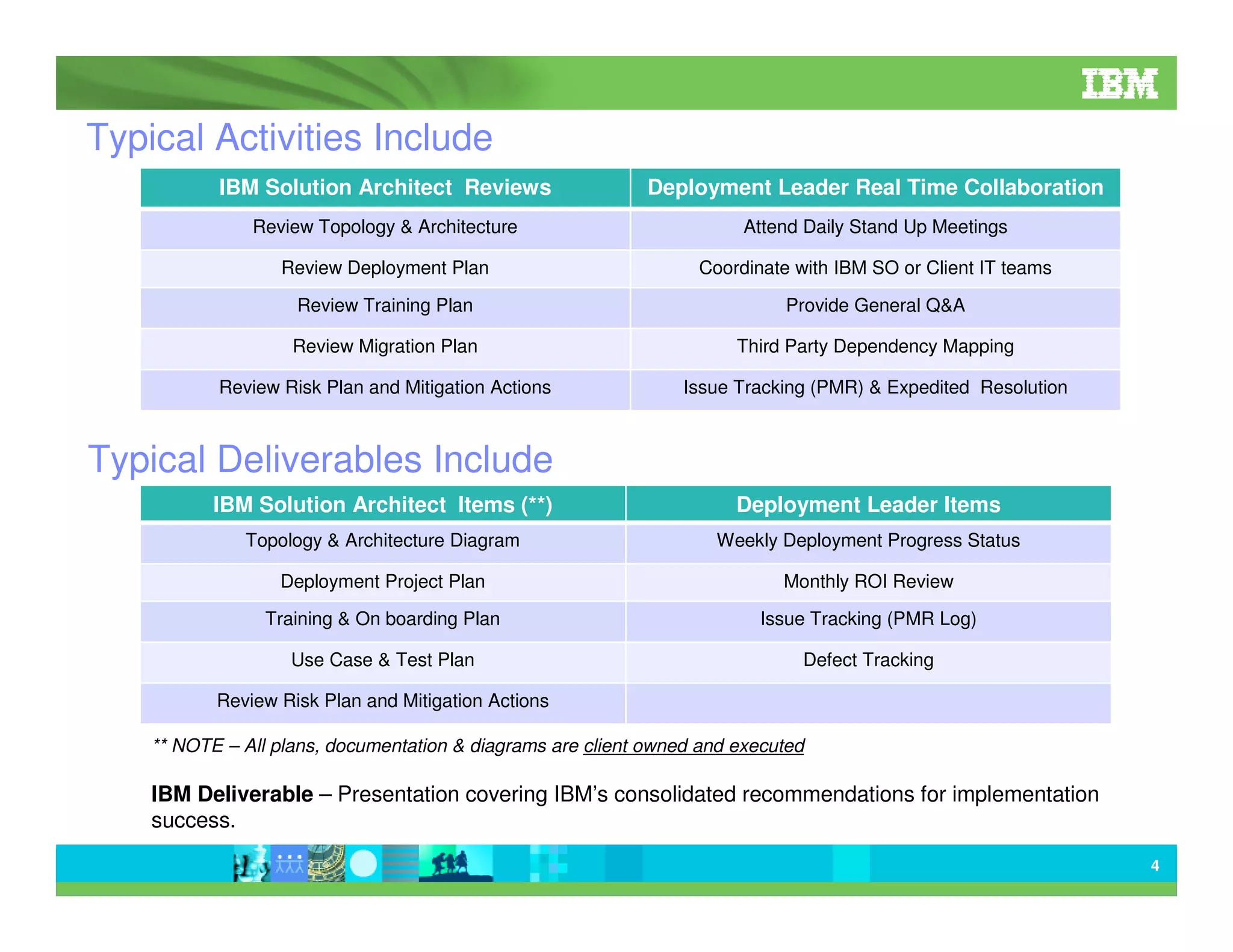 Typical Activities Include
IBM Solution Architect Reviews

Deployment Leader Real Time Collaboration

Review Topology & Architecture

Attend Daily Stand Up Meetings

Review Deployment Plan

Coordinate with IBM SO or Client IT teams

Review Training Plan

Provide General Q&A

Review Migration Plan

Third Party Dependency Mapping

Review Risk Plan and Mitigation Actions

Issue Tracking (PMR) & Expedited Resolution

Typical Deliverables Include
IBM Solution Architect Items (**)

Deployment Leader Items

Topology & Architecture Diagram

Weekly Deployment Progress Status

Deployment Project Plan

Monthly ROI Review

Training & On boarding Plan

Issue Tracking (PMR Log)

Use Case & Test Plan

Defect Tracking

Review Risk Plan and Mitigation Actions
** NOTE – All plans, documentation & diagrams are client owned and executed

IBM Deliverable – Presentation covering IBM’s consolidated recommendations for implementation
success.
4

 