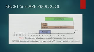 SHORT or FLARE PROTOCOL
 