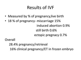 Results of IVF 
• Measured by % of pregnancy,live birth 
• 18 % of pregnancy- miscarriage 15% 
induced abortion 0.9% 
still birth 0.6% 
ectopic pregnacy 0.7% 
Overall 
28.4% pregnancy/retrieval 
16% clinical pregnancy/ET in frozen embryo 
 