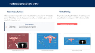 Hsg Process Assisted_Reproductive_Technologies_in_Infertility..pptx