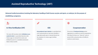 Assisted_Reproductive_Technologies_in_Infertility..pptx