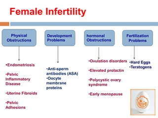 Assisted reproductive technology (ART) | PPT