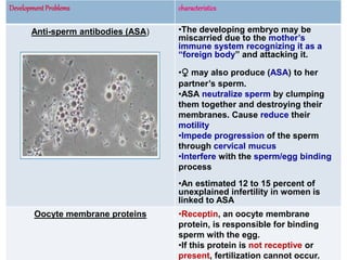 Assisted reproductive technology (ART) | PPT