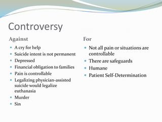 Controversy
Against                              For
 A cry for help                      Not all pain or situations are
 Suicide intent is not permanent      controllable
 Depressed                           There are safeguards
 Financial obligation to families    Humane
 Pain is controllable                Patient Self-Determination
 Legalizing physician-assisted
  suicide would legalize
  euthanasia
 Murder
 Sin
 