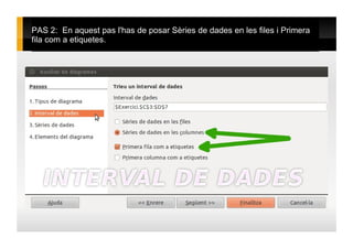 PAS 2:  En aquest pas l'has de posar Sèries de dades en les files i Primera fila com a etiquetes. 