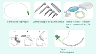Sondas de Aspiração Laringoscópio de Lâmina Reta Bolsa Válvula Máscara
com reservatório de
O2
Tubo
Endotraqueal
 