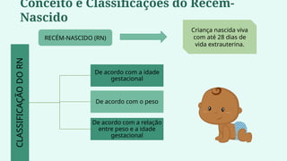 CLASSIFICAÇÃO
DO
RN
De acordo com a idade
gestacional
De acordo com o peso
De acordo com a relação
entre peso e a idade
gestacional
Conceito e Classificações do Recém-
Nascido
RECÉM-NASCIDO (RN)
Criança nascida viva
com até 28 dias de
vida extrauterina.
 