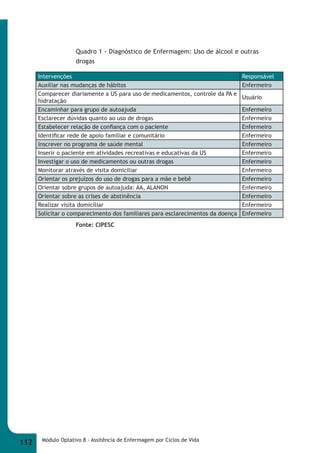 Quadro 1 - Diagnóstico de Enfermagem: Uso de álcool e outras 
drogas 
Intervenções Responsável 
Auxiliar nas mudanças de hábitos Enfermeiro 
Comparecer diariamente a US para uso de medicamentos, controle da PA e 
hidratação 
Fonte: CIPESC 
112 Módulo Optativo 8 - Assitência de Enfermagem por Ciclos de Vida 
Usuário 
Encaminhar para grupo de autoajuda Enfermeiro 
Esclarecer dúvidas quanto ao uso de drogas Enfermeiro 
Estabelecer relação de confi ança com o paciente Enfermeiro 
Identifi car rede de apoio familiar e comunitário Enfermeiro 
Inscrever no programa de saúde mental Enfermeiro 
Inserir o paciente em atividades recreativas e educativas da US Enfermeiro 
Investigar o uso de medicamentos ou outras drogas Enfermeiro 
Monitorar através de visita domiciliar Enfermeiro 
Orientar os prejuízos do uso de drogas para a mãe e bebê Enfermeiro 
Orientar sobre grupos de autoajuda: AA, ALANON Enfermeiro 
Orientar sobre as crises de abstinência Enfermeiro 
Realizar visita domiciliar Enfermeiro 
Solicitar o comparecimento dos familiares para esclarecimentos da doença Enfermeiro 
 