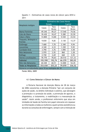 Quadro 1 - Estimativas de casos novos de câncer para 2010 e 
2011 
Neoplasia maligna 
Fonte: INCA, 2009 
Estimativa dos Casos Novos 
Estado Capital 
Casos 
Taxa 
Bruta 
4.1 Como Detectar o Câncer de Mama 
A Portaria Nacional de Atenção Básica de 28 de março 
de 2006 caracteriza a Atenção Primária “por um conjunto de 
ações de saúde, no âmbito individual e coletivo, que abrangem 
a promoção e a proteção da saúde, a prevenção de agravos, o 
diagnóstico, o tratamento, a reabilitação e a manutenção da 
saúde”. Assim sendo, o profi ssional enfermeiro que atua em 
Unidades de Saúde da Família tem papel relevante em repassar 
as informações a todas as mulheres a quem presta assistência ou 
durante as consultas de enfermagem, sempre com a intenção de 
134 Módulo Optativo 8 - Assitência de Enfermagem por Ciclos de Vida 
Casos 
Taxa 
Bruta 
Mama Feminina 49.240 49,27 17.540 74,56 
Colo do Útero 18.430 18,47 5.280 22,50 
Cólon e Reto 14.800 14,80 5.530 23,54 
Traqueia, Brônquio e 
Pulmão 
9.830 9,82 3.130 13,37 
Estômago 7.680 7,70 2.340 9,94 
Leucemias 4.340 4,33 1.330 5,52 
Cavidade Oral 3.790 3,76 1.090 4,48 
Pele Melanoma 2.970 2,92 860 3,38 
Esôfago 2.740 2,69 660 2,55 
Outras Localizações 78.770 78,83 28.510 121,33 
Subtotal 192.590 192,74 66.270 282,03 
Pele não Melanoma 60.440 60,51 12.800 54,45 
Todas as Neoplasias 253.030 253,23 79.070 336,52 
Números arredondados para 10 ou múltiplos de 10 
 