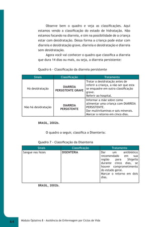 Observe bem o quadro e veja as classifi cações. Aqui 
estamos vendo a classifi cação do estado de hidratação. Não 
estamos focando na diarreia, e sim na possibilidade de a criança 
estar com desidratação. Dessa forma a criança pode estar com 
diarreia e desidratação grave, diarreia e desidratação e diarreia 
sem desidratação. 
Agora você vai conhecer o quadro que classifi ca a diarreia 
que dura 14 dias ou mais, ou seja, a diarreia persistente: 
Quadro 6 - Classifi cação da diarreia persistente 
Sinais Classifi cação Tratamento 
Há desidratação 
PERSISTENTE GRAVE 
Não há desidratação 
BRASIL, 2002b. 
DIARREIA 
Tratar a desidratação antes de 
referir a criança, a não ser que esta 
se enquadre em outra classifi cação 
grave. 
Referir ao hospital. 
DIARREIA 
PERSISTENTE 
Informar a mãe sobre como 
alimentar uma criança com DIARREIA 
PERSISTENTE. 
Dar multivitaminas e sais minerais. 
Marcar o retorno em cinco dias. 
O quadro a seguir, classifi ca a Disenteria: 
Quadro 7 - Classifi cação da Disenteria 
Sinais Classifi cação Tratamento 
Sangue nas fezes DISENTERIA Dar um antibiótico 
BRASIL, 2002b. 
64 Módulo Optativo 8 - Assitência de Enfermagem por Ciclos de Vida 
recomendado em sua 
região para Shigella 
durante cinco dias, se 
houver comprometimento 
do estado geral. 
Marcar o retorno em dois 
dias. 
 