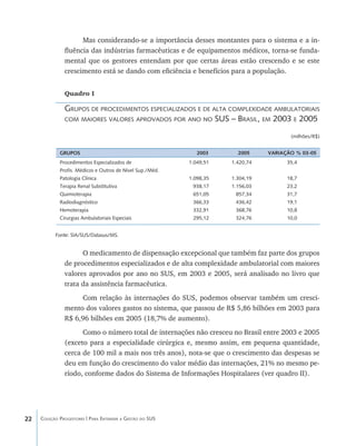 22 Coleção Progestores | Para Entender a Gestão do SUS
Mas considerando-se a importância desses montantes para o sistema e a in-
fluência das indústrias farmacêuticas e de equipamentos médicos, torna-se funda-
mental que os gestores entendam por que certas áreas estão crescendo e se este
crescimento está se dando com eficiência e benefícios para a população.
Quadro I
Grupos de procedimentos especializados e de alta complexidade ambulatoriais
com maiores valores aprovados por ano no SUS – Brasil, em 2003 e 2005
(milhões/R$)
Fonte: SIA/SUS/Datasus/MS.
O medicamento de dispensação excepcional que também faz parte dos grupos
de procedimentos especializados e de alta complexidade ambulatorial com maiores
valores aprovados por ano no SUS, em 2003 e 2005, será analisado no livro que
trata da assistência farmacêutica.
Com relação às internações do SUS, podemos observar também um cresci-
mento dos valores gastos no sistema, que passou de R$ 5,86 bilhões em 2003 para
R$ 6,96 bilhões em 2005 (18,7% de aumento).
Como o número total de internações não cresceu no Brasil entre 2003 e 2005
(exceto para a especialidade cirúrgica e, mesmo assim, em pequena quantidade,
cerca de 100 mil a mais nos três anos), nota-se que o crescimento das despesas se
deu em função do crescimento do valor médio das internações, 21% no mesmo pe-
ríodo, conforme dados do Sistema de Informações Hospitalares (ver quadro II).
1.420,74
1.304,19
1.156,03
857,34
436,42
368,76
324,76
GRUPOS
Procedimentos Especializados de
Profis. Médicos e Outros de Nível Sup./Méd.
Patologia Clínica
Terapia Renal Substitutiva
Quimioterapia
Radiodiagnóstico
Hemoterapia
Cirurgias Ambulatoriais Especiais
2003 2005 VARIAÇÃO % 03-05
1.049,51
1.098,35
938,17
651,05
366,33
332,91
295,12
35,4
18,7
23,2
31,7
19,1
10,8
10,0
livro9f1.indd 22 2/21/aaaa 10:16:40
 